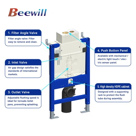 wall hung toilet frame wall hung toilet frame